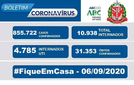 Boletim Coronavírus Estado de São Paulo – 06/09/2020