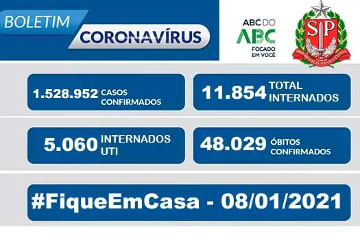 Boletim Coronavírus Estado de São Paulo 08/01/2021