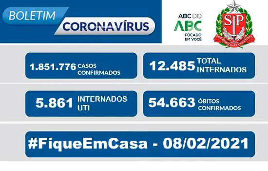 Boletim Coronavírus Estado de São Paulo 08/02/2021