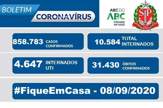 Boletim Coronavírus Estado de São Paulo – 08/09/2020