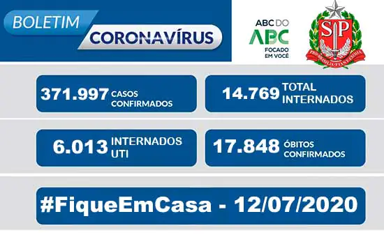 São Paulo tem mais de 370 mil casos confirmados do novo coronavírus