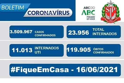 Boletim Coronavírus – São Paulo – 16/06