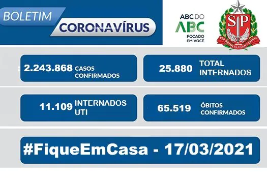 Boletim Coronavírus São Paulo – 17/03