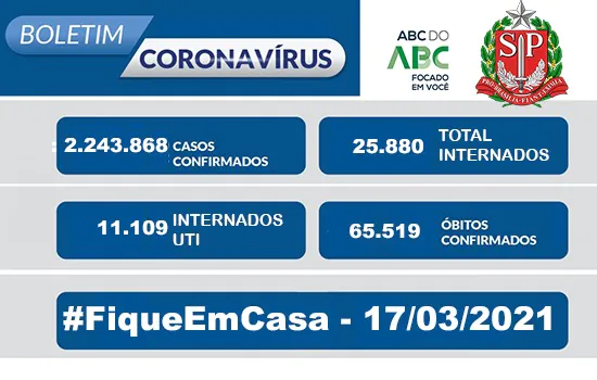 Boletim Coronavírus São Paulo – 17/03