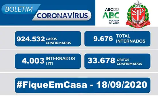 Boletim Coronavírus Estado de São Paulo – 18/09/2020