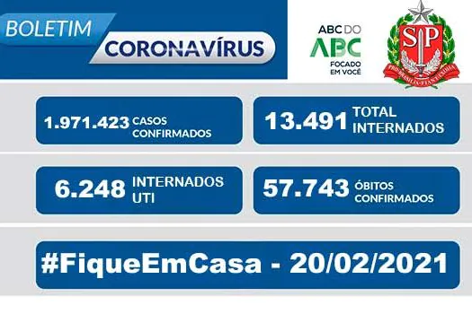 Boletim Coronavírus Estado de São Paulo 20/02/2021