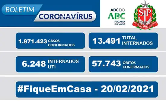 Boletim Coronavírus Estado de São Paulo 20/02/2021