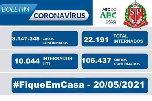 Boletim Coronavírus – São Paulo – 20/05