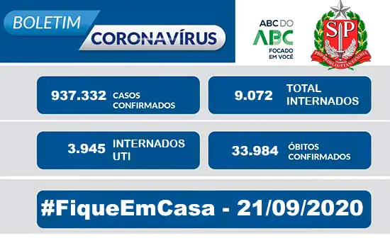 Boletim Coronavírus Estado de São Paulo – 21/09/2020