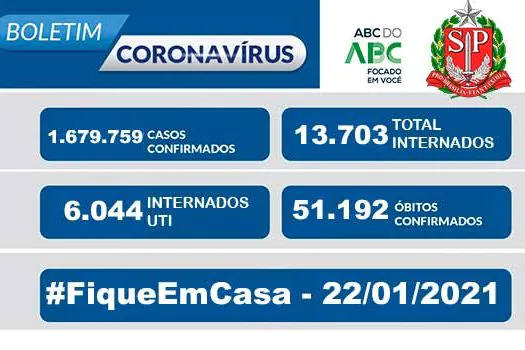 Boletim Coronavírus Estado de São Paulo 22/01/2021