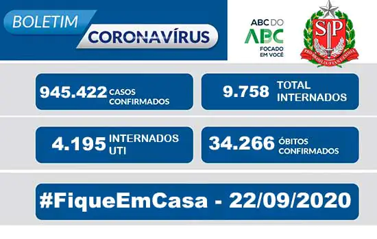 Boletim Coronavírus Estado de São Paulo – 22/09/2020