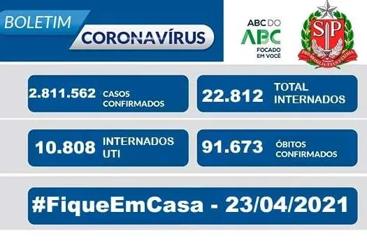 Boletim Coronavírus – São Paulo – 23/04