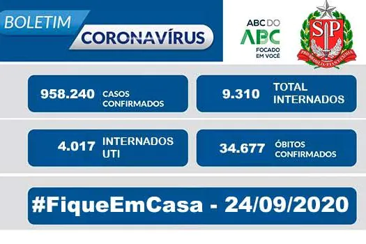 Boletim Coronavírus Estado de São Paulo – 24/09/2020