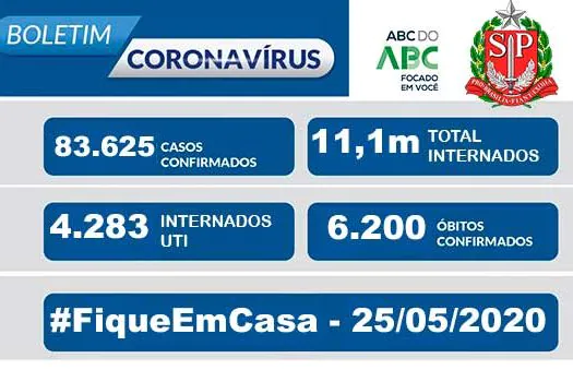 São Paulo chega a 6.220 mortes por covid; isolamento vai a 55% no Estado e 57% na capital