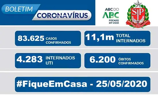 São Paulo chega a 6.220 mortes por covid; isolamento vai a 55% no Estado e 57% na capital