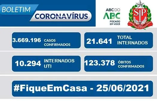 Boletim Coronavírus – São Paulo – 25/06/21