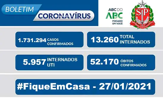 Boletim Coronavírus Estado de São Paulo 27/01/2021