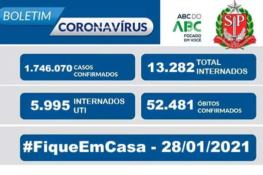 Boletim Coronavírus Estado de São Paulo 28/01/2021