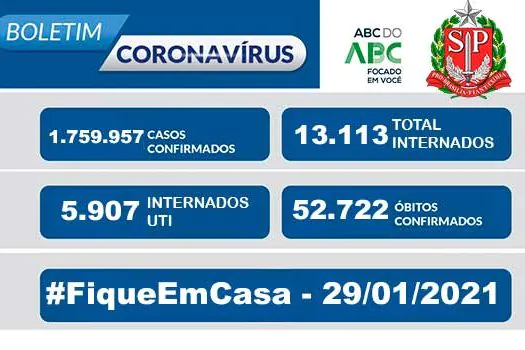 Boletim Coronavírus Estado de São Paulo 29/01/2021