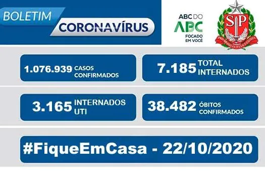 Boletim Coronavírus Estado de São Paulo – 22/10/2020