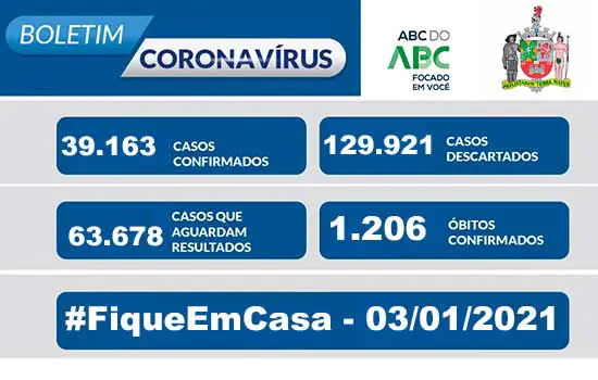 BOLETIM CORONAVÍRUS SÃO BERNARDO – 03/01/21