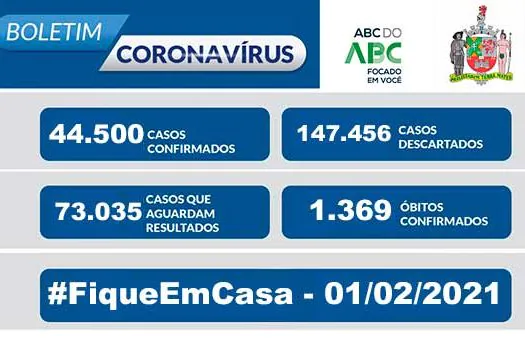 BOLETIM CORONAVÍRUS SÃO BERNARDO – 01/02