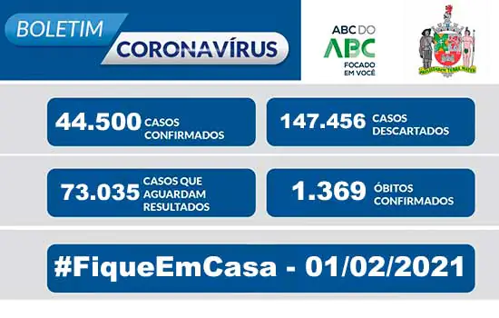 BOLETIM CORONAVÍRUS SÃO BERNARDO – 01/02