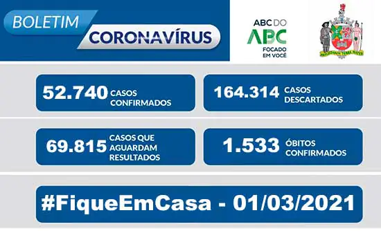 BOLETIM CORONAVÍRUS SÃO BERNARDO – 01/03