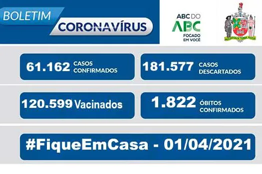 BOLETIM CORONAVÍRUS SÃO BERNARDO – 01/04/2021