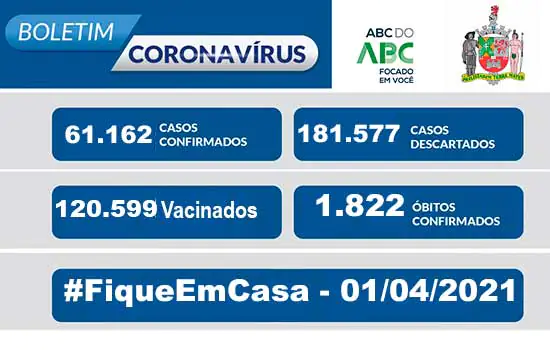 BOLETIM CORONAVÍRUS SÃO BERNARDO – 01/04/2021