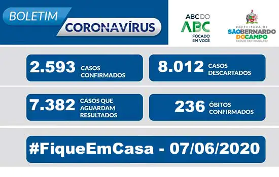 BOLETIM CORONAVÍRUS São Bernardo – 07/06/20