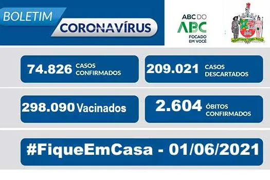 BOLETIM CORONAVÍRUS SÃO BERNARDO – 01/06/2021