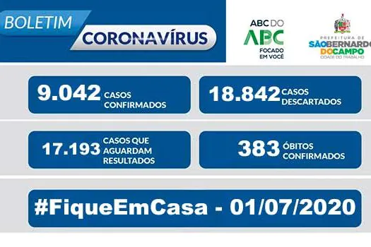 BOLETIM CORONAVÍRUS SÃO BERNARDO – 01/07/20