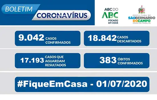 BOLETIM CORONAVÍRUS SÃO BERNARDO – 01/07/20