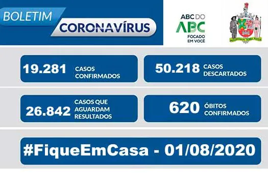 BOLETIM CORONAVÍRUS SÃO BERNARDO – 01/08/20