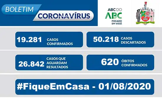 BOLETIM CORONAVÍRUS SÃO BERNARDO – 01/08/20