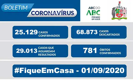 BOLETIM CORONAVÍRUS SÃO BERNARDO – 01/09/20