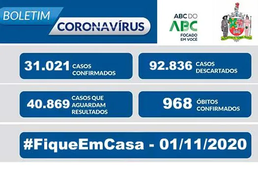 BOLETIM CORONAVÍRUS SÃO BERNARDO – 01/11/20