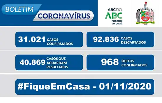 BOLETIM CORONAVÍRUS SÃO BERNARDO – 01/11/20