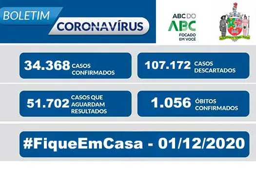 BOLETIM CORONAVÍRUS SÃO BERNARDO – 01/12/20