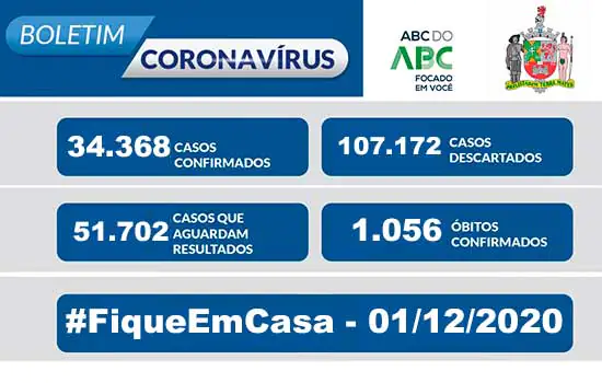 BOLETIM CORONAVÍRUS SÃO BERNARDO – 01/12/20