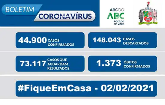 BOLETIM CORONAVÍRUS SÃO BERNARDO – 02/02