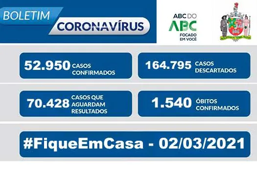 BOLETIM CORONAVÍRUS SÃO BERNARDO – 02/03/21