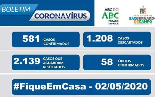 BOLETIM CORONAVÍRUS SÃO BERNARDO – 02/05/20