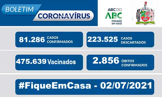 BOLETIM CORONAVÍRUS SÃO BERNARDO – 02/07/2021