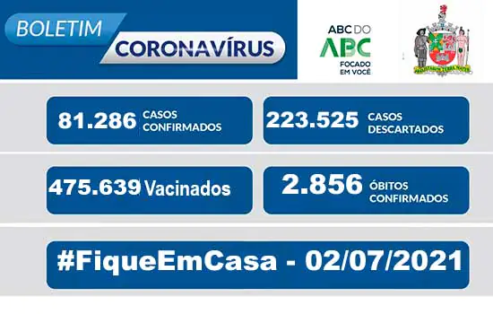 BOLETIM CORONAVÍRUS SÃO BERNARDO – 02/07/2021