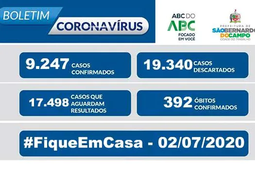 BOLETIM CORONAVÍRUS SÃO BERNARDO – 02/07/20