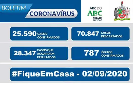 BOLETIM CORONAVÍRUS SÃO BERNARDO – 02/09/20