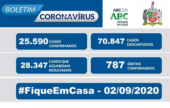 BOLETIM CORONAVÍRUS SÃO BERNARDO – 02/09/20