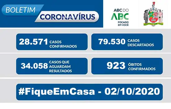 BOLETIM CORONAVÍRUS SÃO BERNARDO – 02/10/20